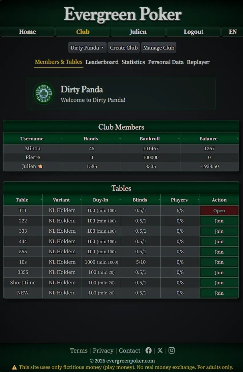Club dashboard and session history