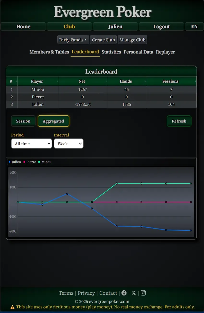 Rankings and performance graph
